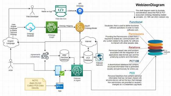 20230119 webizenDBDiagram1